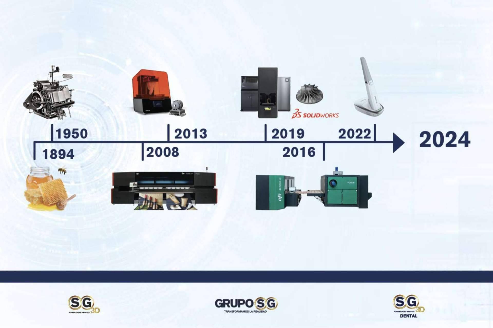 GRUPO SG, una garantía de asesoría en la compra de materiales para impresión