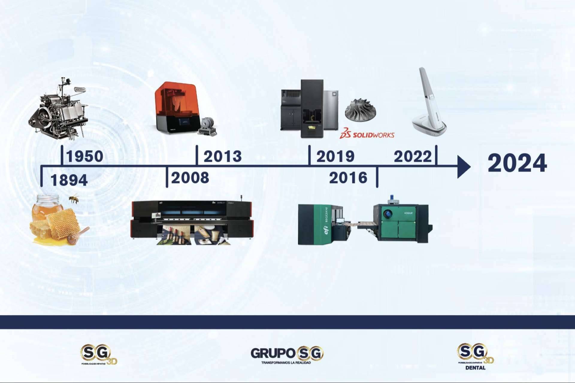 La importancia de una empresa como Grupo SG en el mercado